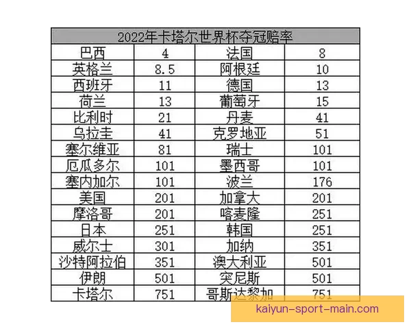 世界杯竞猜赔率变动全解析与热门赛果趋势深度分析