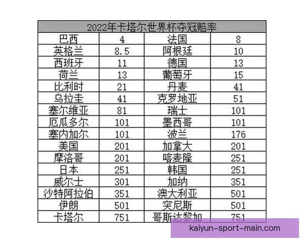 世界杯竞猜赔率分析：深度解读热门球队胜算与投注策略