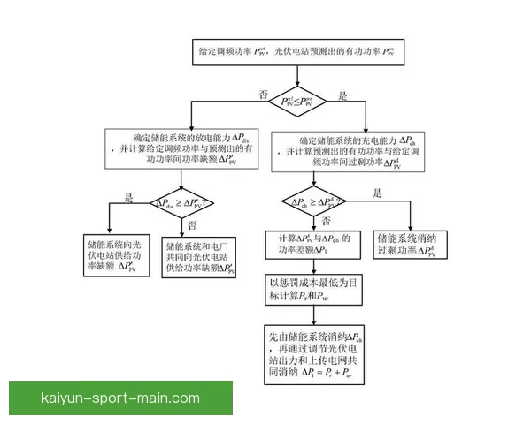世界杯竞猜胜负玩法解析 提升投注技巧与预测准确度的策略分享