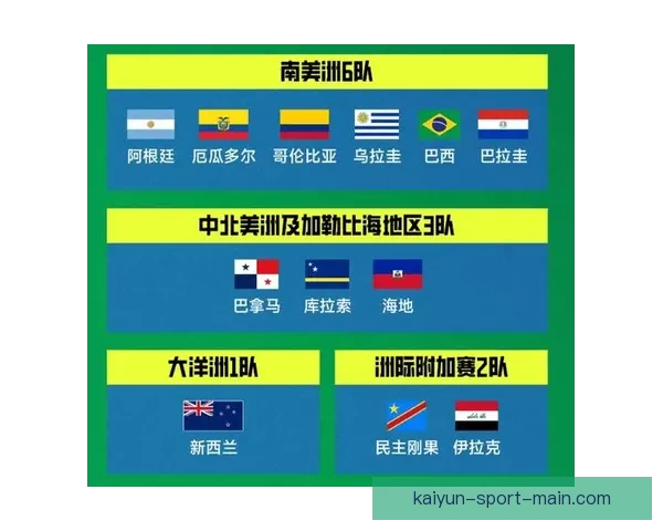 2026世界杯竞猜赔率分析及热门球队胜率预测揭秘